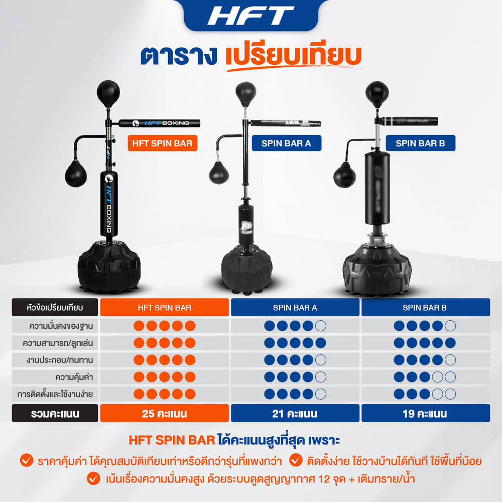 กระสอบทราย SPINBAR HOMEFITTOOLS